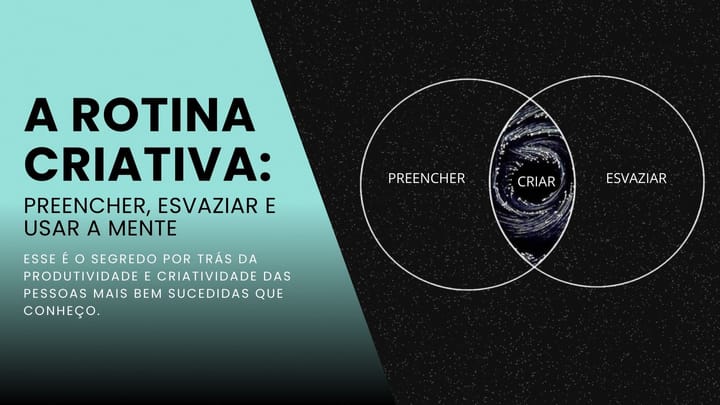 A Rotina Criativa: Preencher, Esvaziar e Usar a Mente