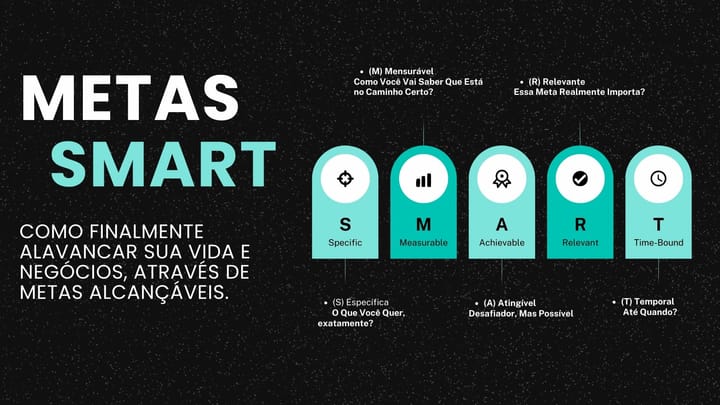 Metas SMART - Impulsione Sua Vida e Negócios Através de Metas Alcançáveis.